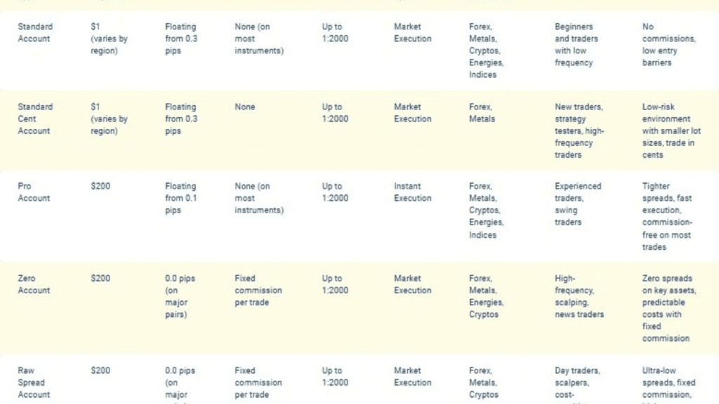 What Is Exness? Complete Guide to Features, Accounts, and Trading What Is Exness? Complete Guide to Features, Accounts & Trading